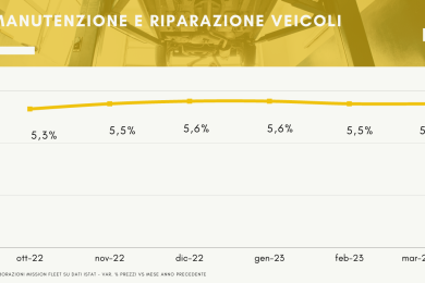 prezzi manutenzione auto