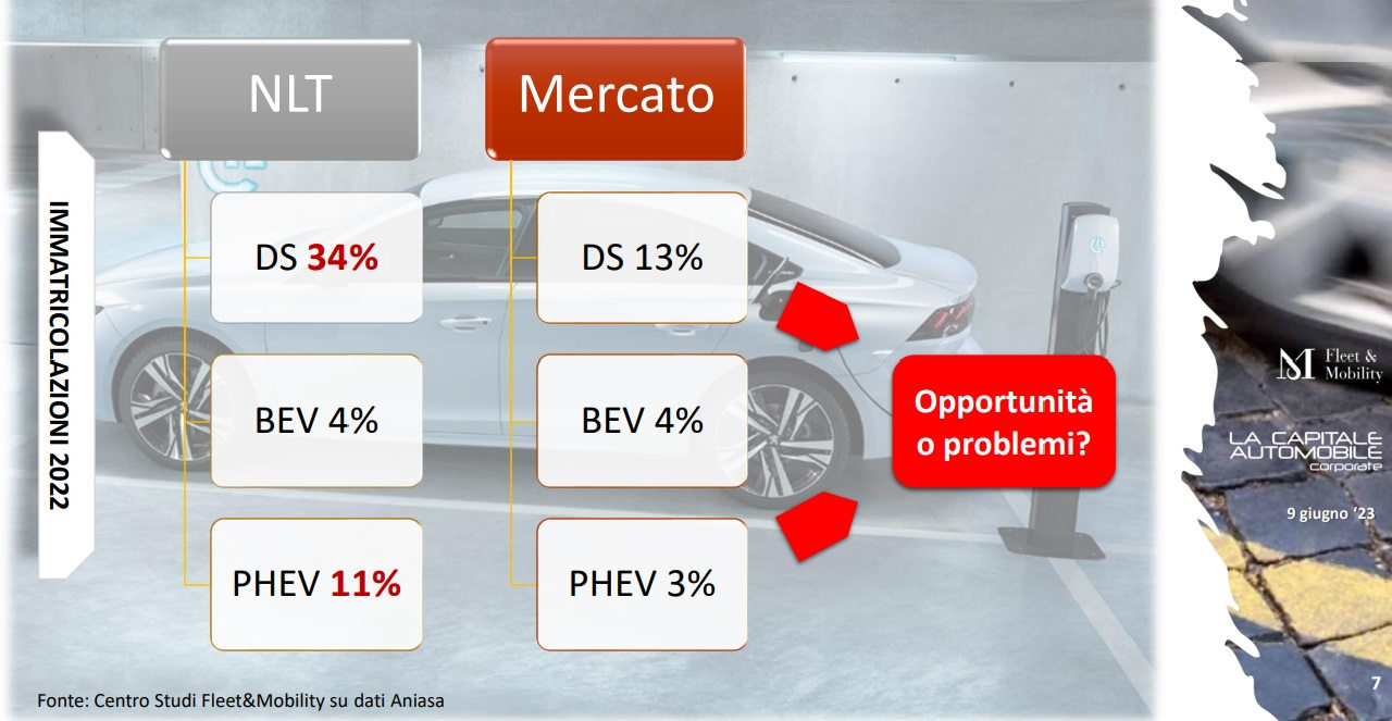 Numeri noleggio auto