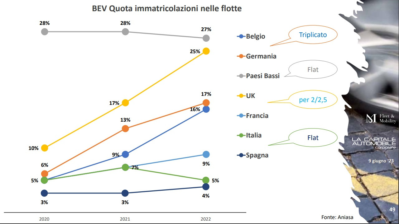 Numeri noleggio auto