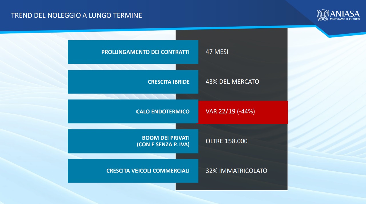 Vendite auto Diesel