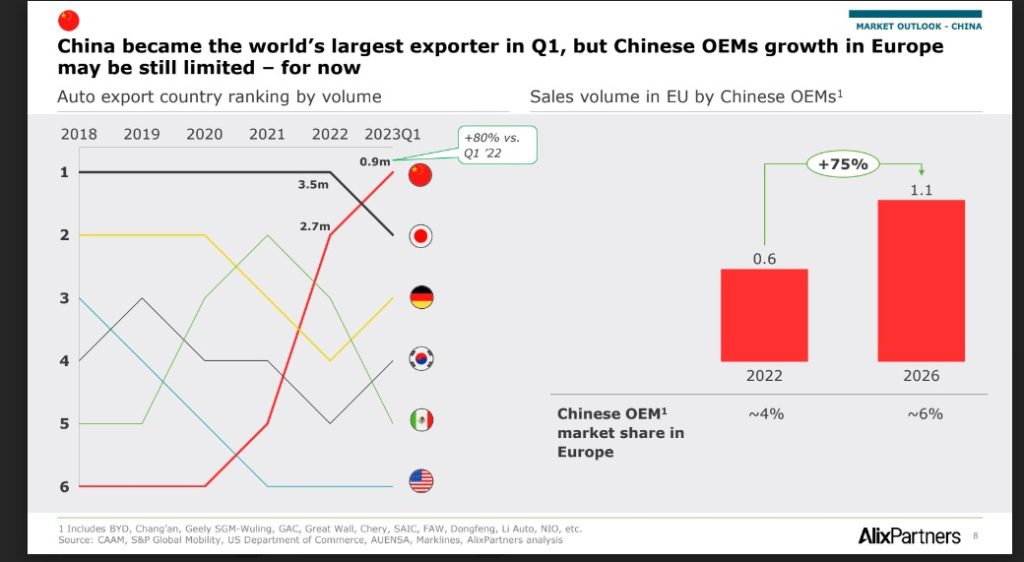 dati alix partner cina