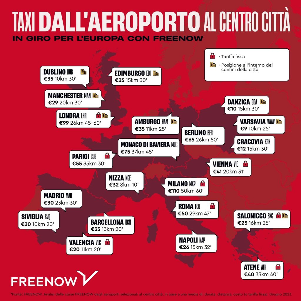 Freenow classifica aeroporti