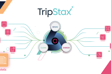 TripStax Hotels