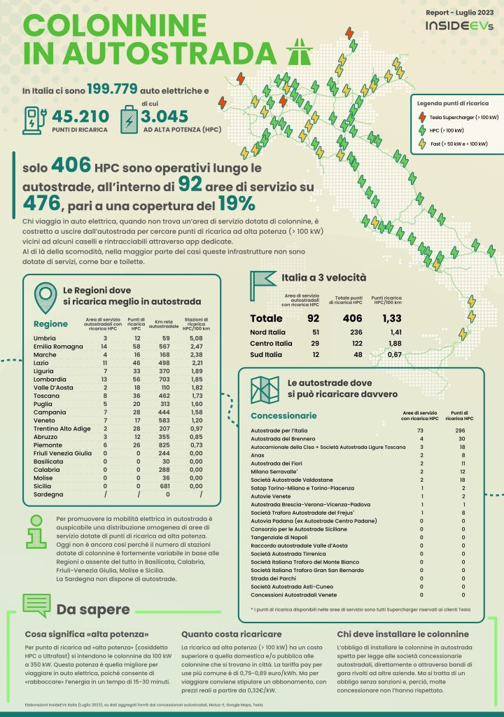 infografica colonnine ricarica autostrada