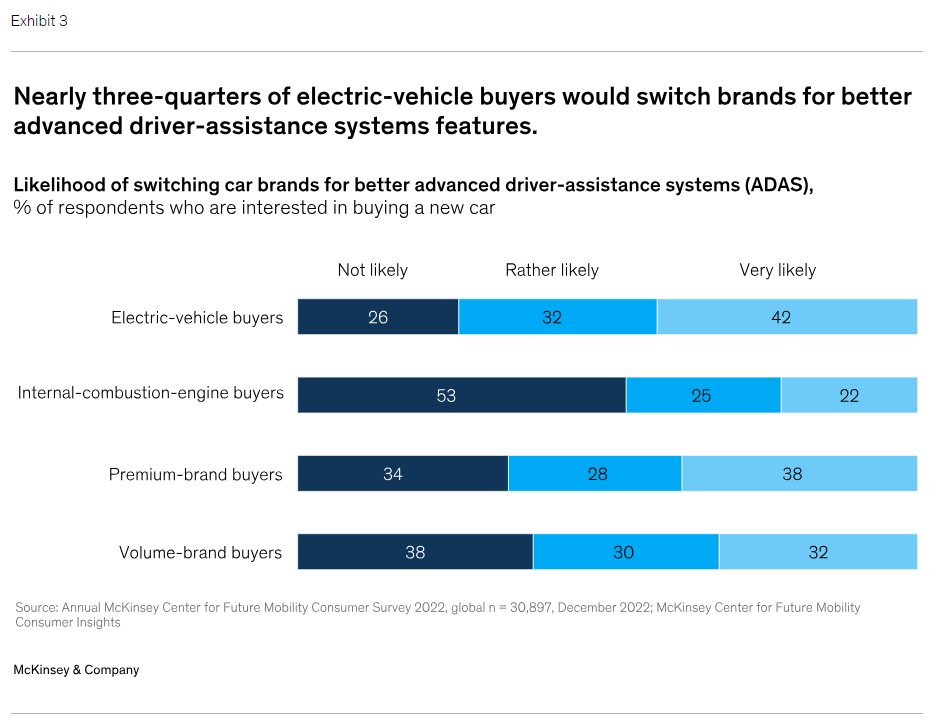 ADAS guida autonoma