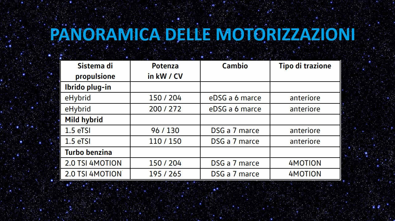 Terza generazione della Tiguan