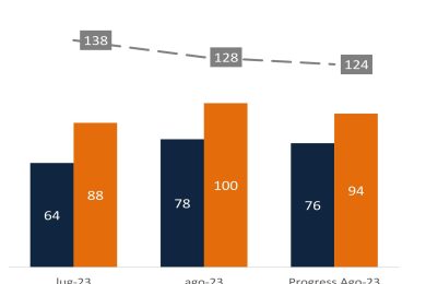 Viaggi d’affari 2023 il business travel Italia torna a livelli 2019