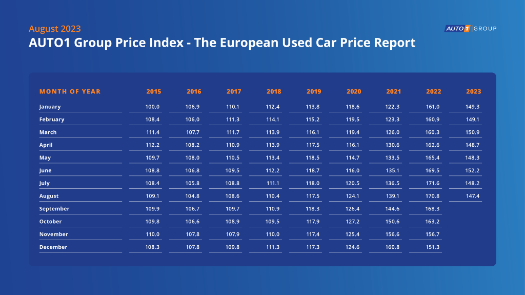 prezzi auto usate 2023 (2)