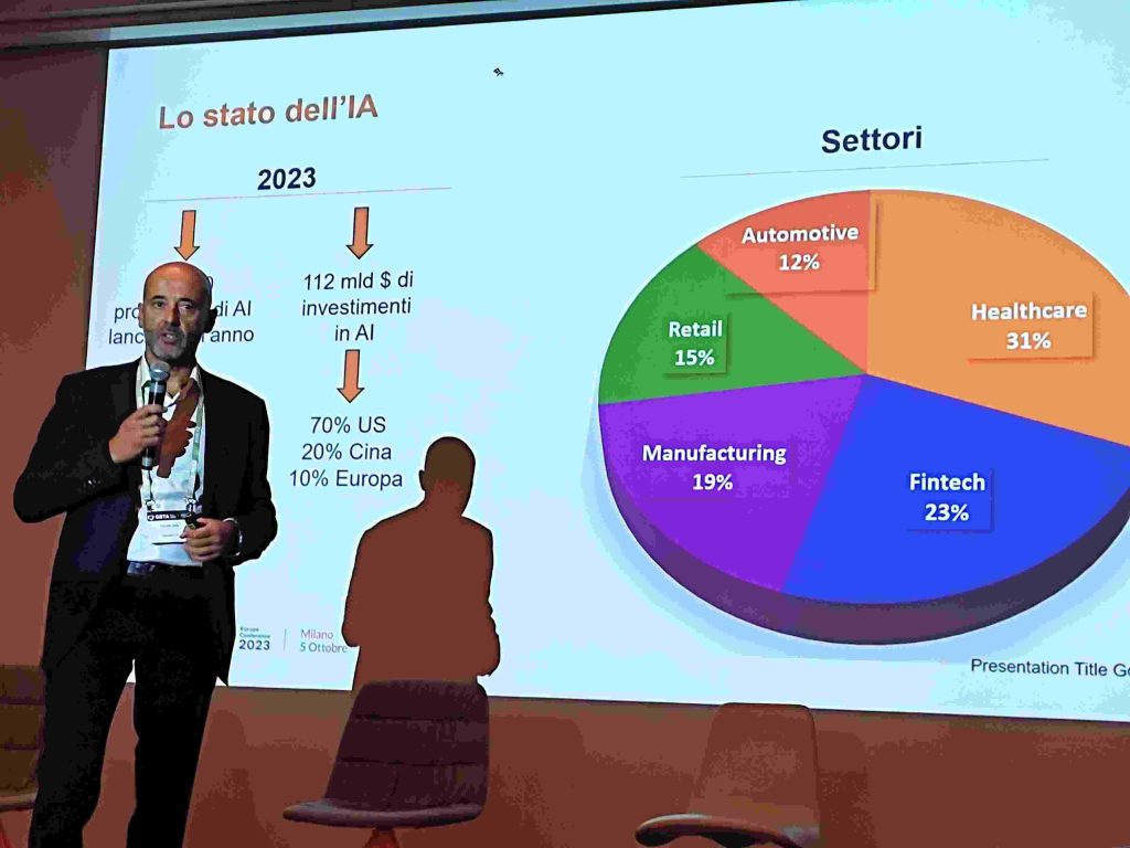 Intelligenza artificiale nel business travel