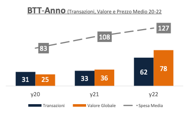 Viaggi d'affari italiani 2023