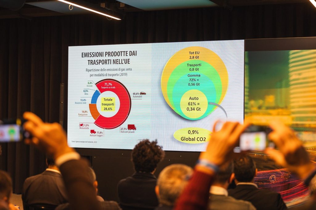 Mobility for Energy Transition