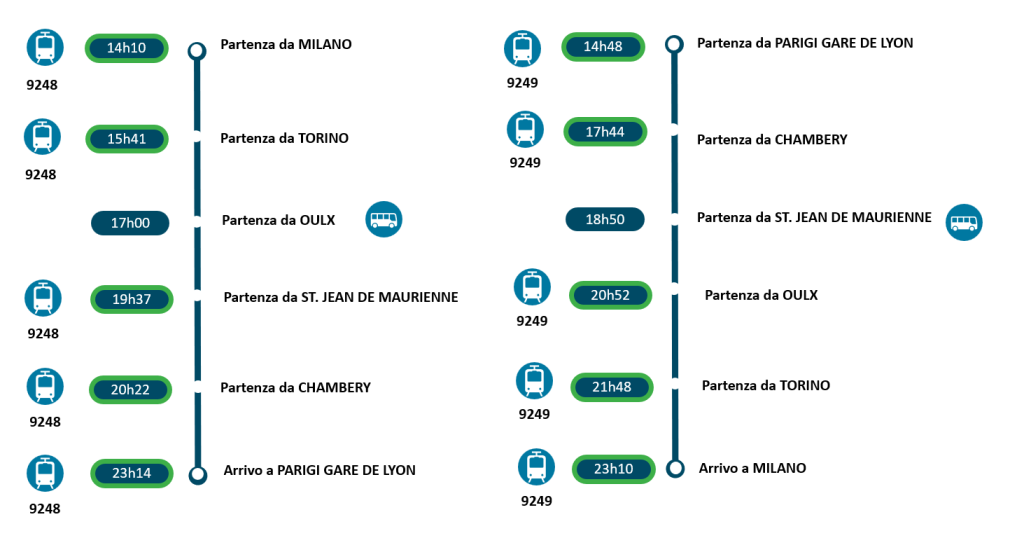 Treni Italia Francia 2024