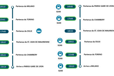 Treni Italia Francia 2024