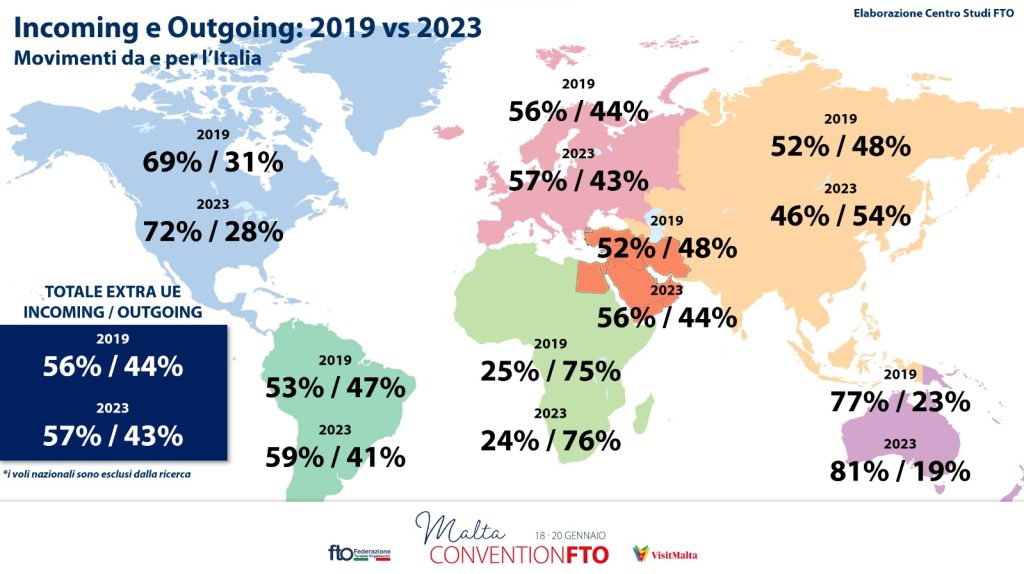 FTO convention Malta 2024