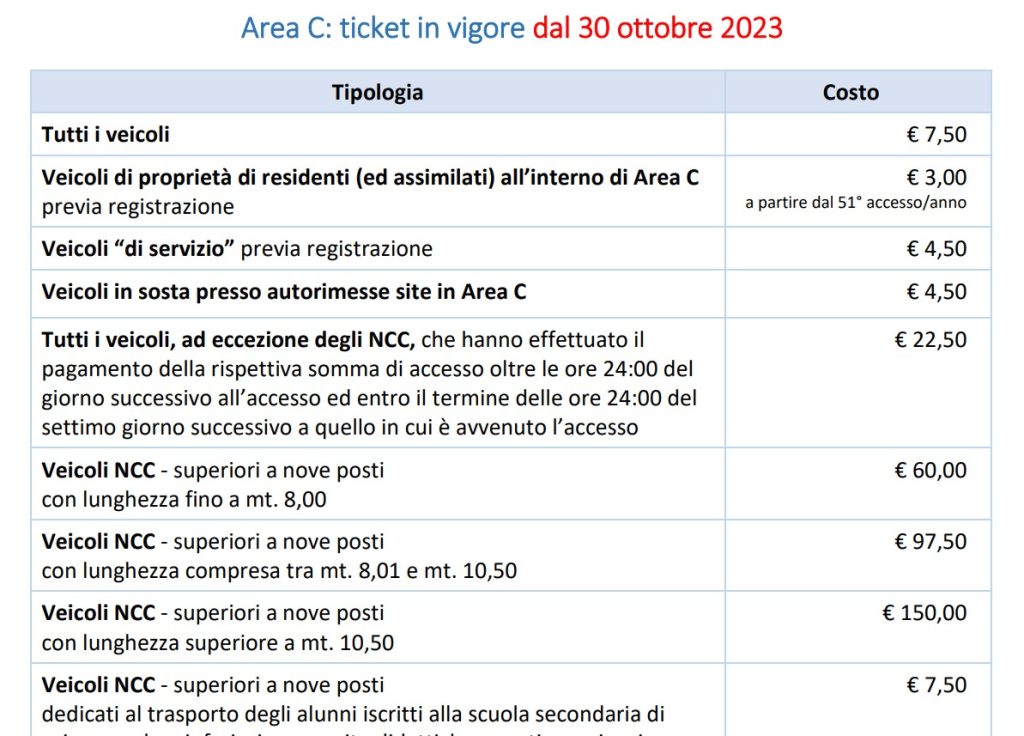 tariffe area c 2024