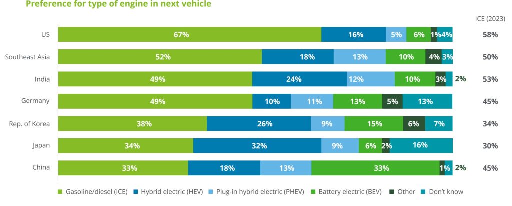 Europa auto termica