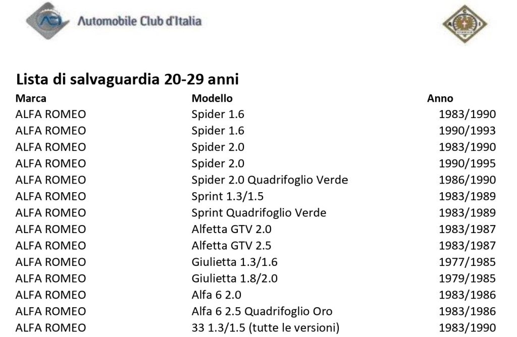 Lista Salvaguardia ACI 2024