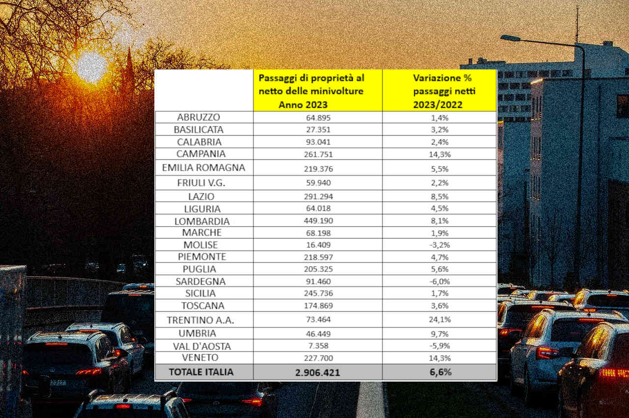 Mercato auto usate