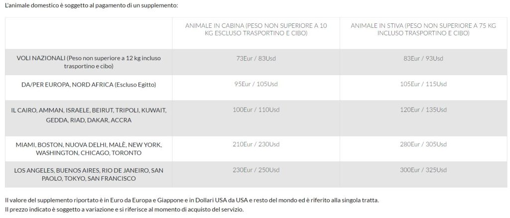 Prezzo biglietto aereo cani e gatti, da 73 euro a 300 euro