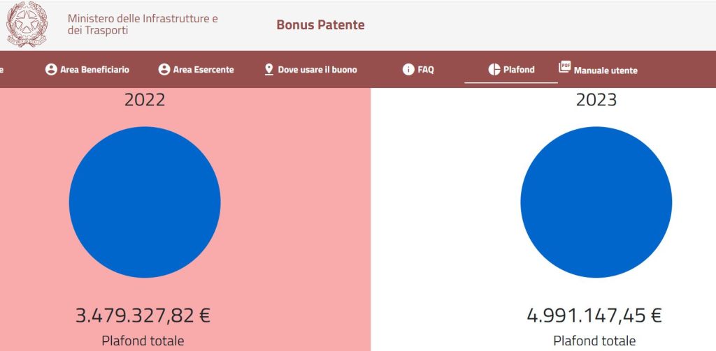 Bonus patente autotrasporto 2024