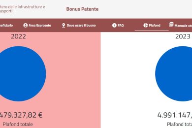 Bonus patente autotrasporto 2024