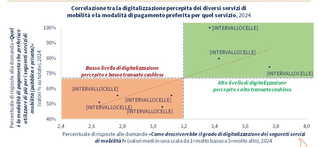 MissionForum 2024 Pagamenti digitali