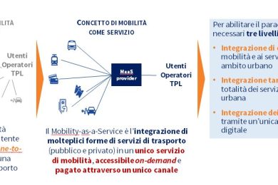 MissionForum 2024 Pagamenti digitali