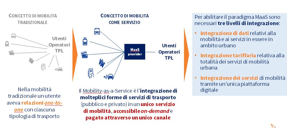 MissionForum 2024 Pagamenti digitali