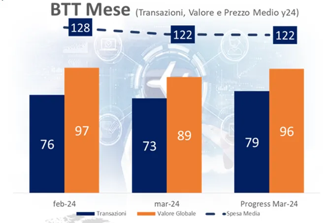 Business Travel Trend 2024