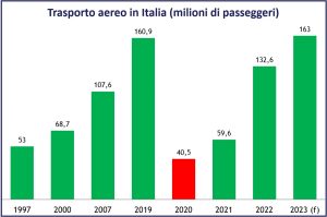 Impatti business travel