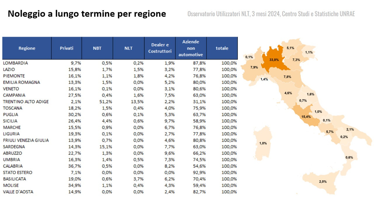 Statistiche sul noleggio a lungo termine