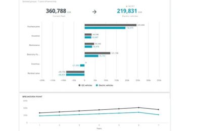 ev transition tool