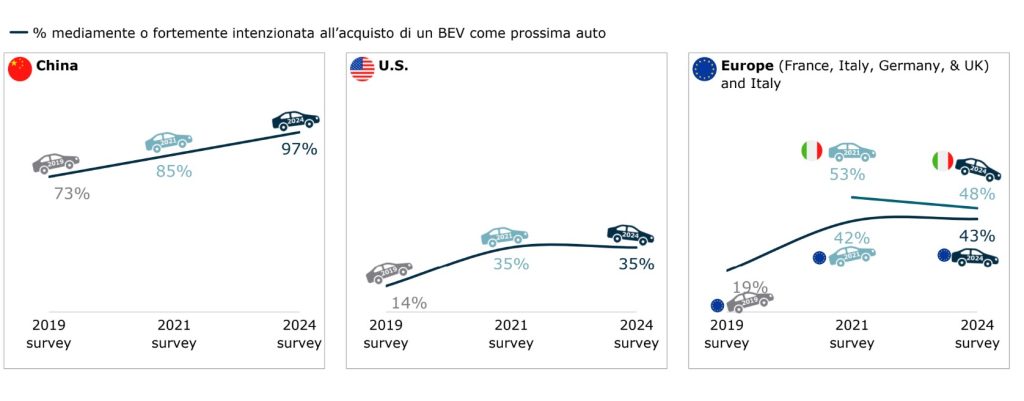 mercato automotive