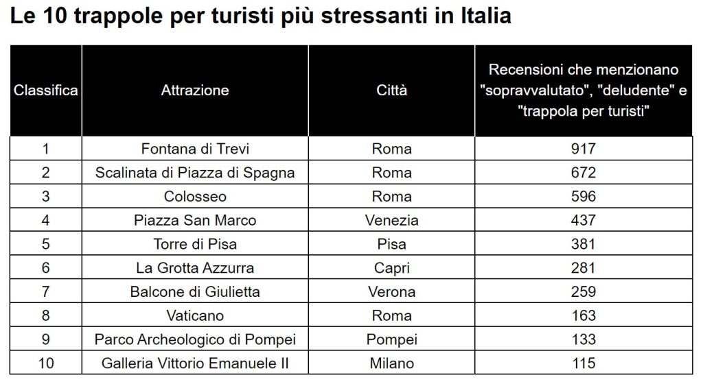 Trappole per turisti