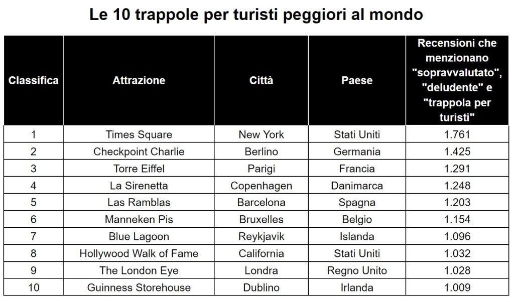 Trappole per turisti