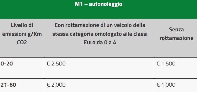 incentivi auto 2024 taxi