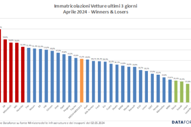 mercato auto 2024