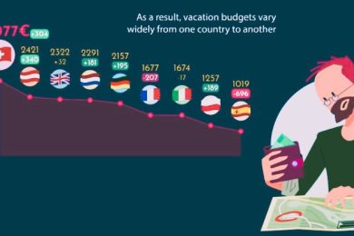 Europei vacanza