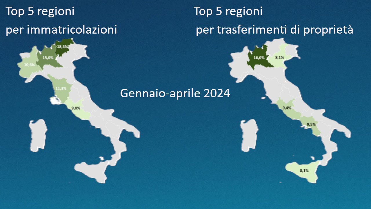 Finanziamenti e acquisto di auto