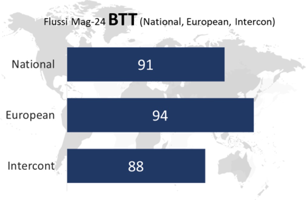 Business Travel italiano