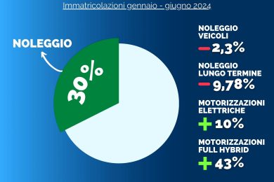 noleggi immatricolazioni motori 2024