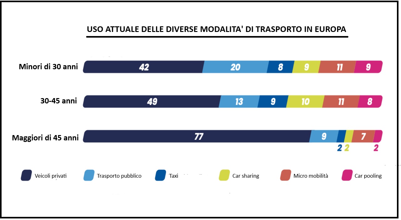 Mobilità aziendale di Telepass