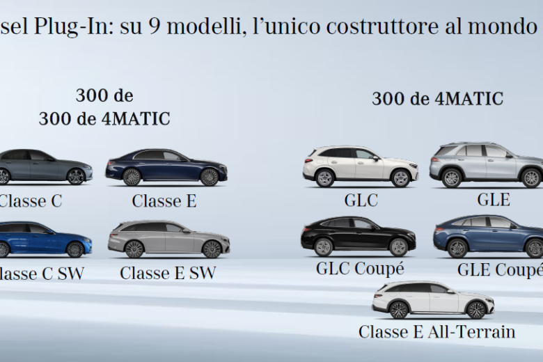 mercedes plugin