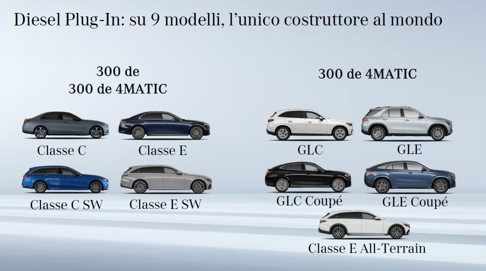 mercedes plugin