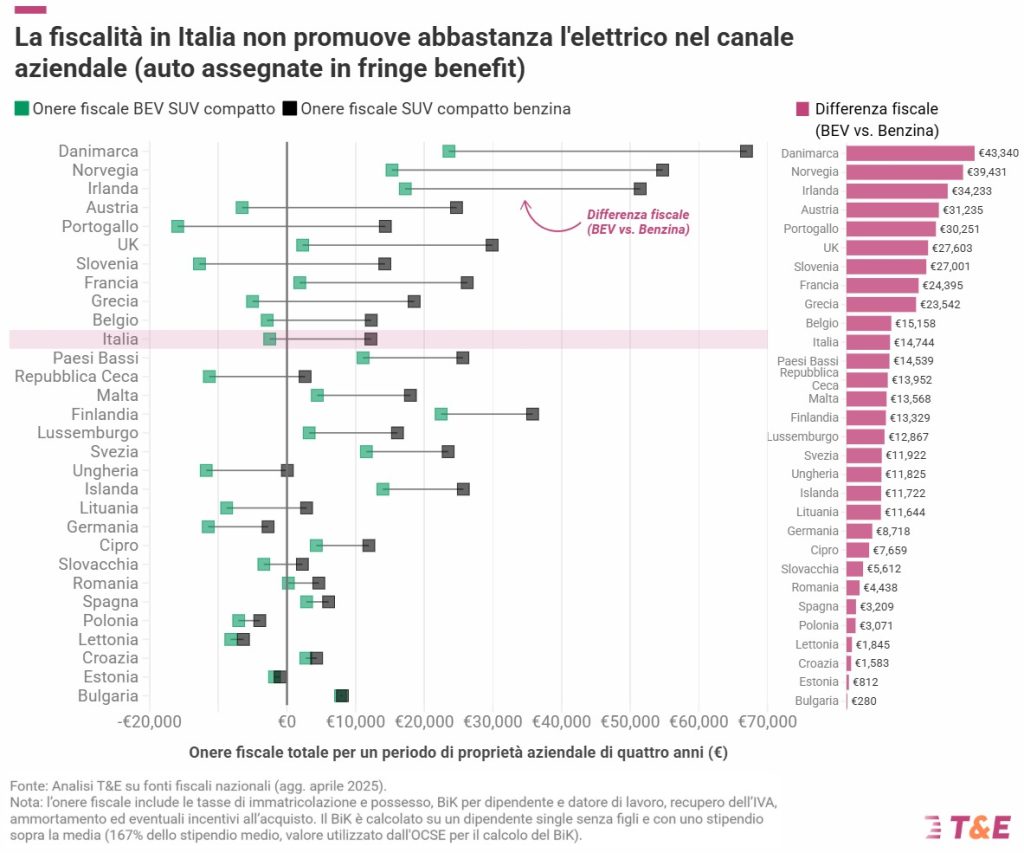 emissioni-co2-auto