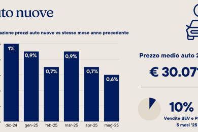 auto-nuove