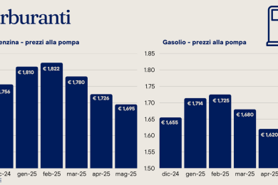 carburanti