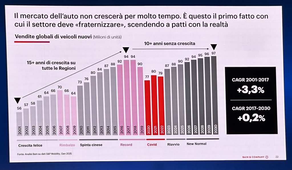prezzi auto