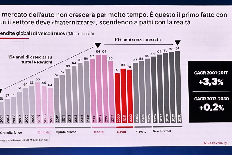 prezzi auto