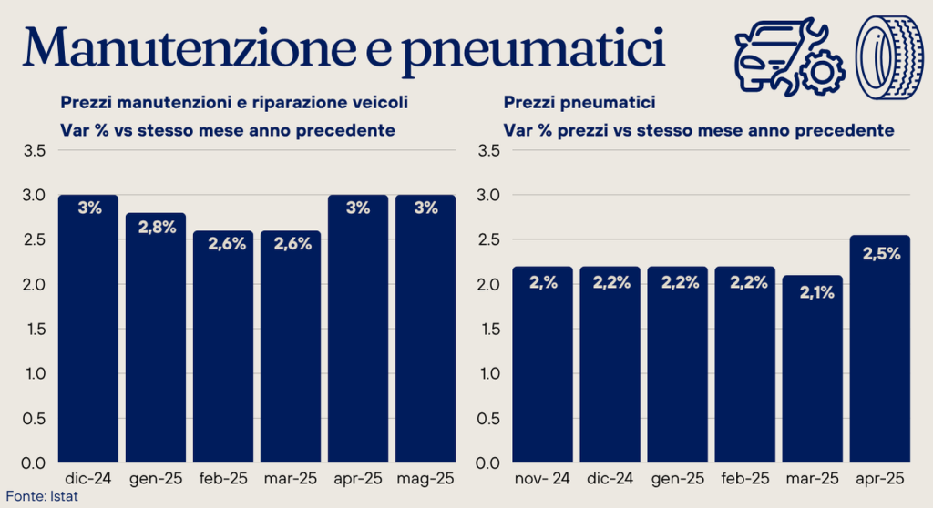 Manutenzione e pneumatici (1)